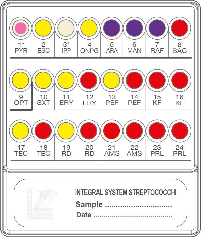 INTEGRAL SYSTEM StreptoCOCCHI - Kormay Biomedicals store