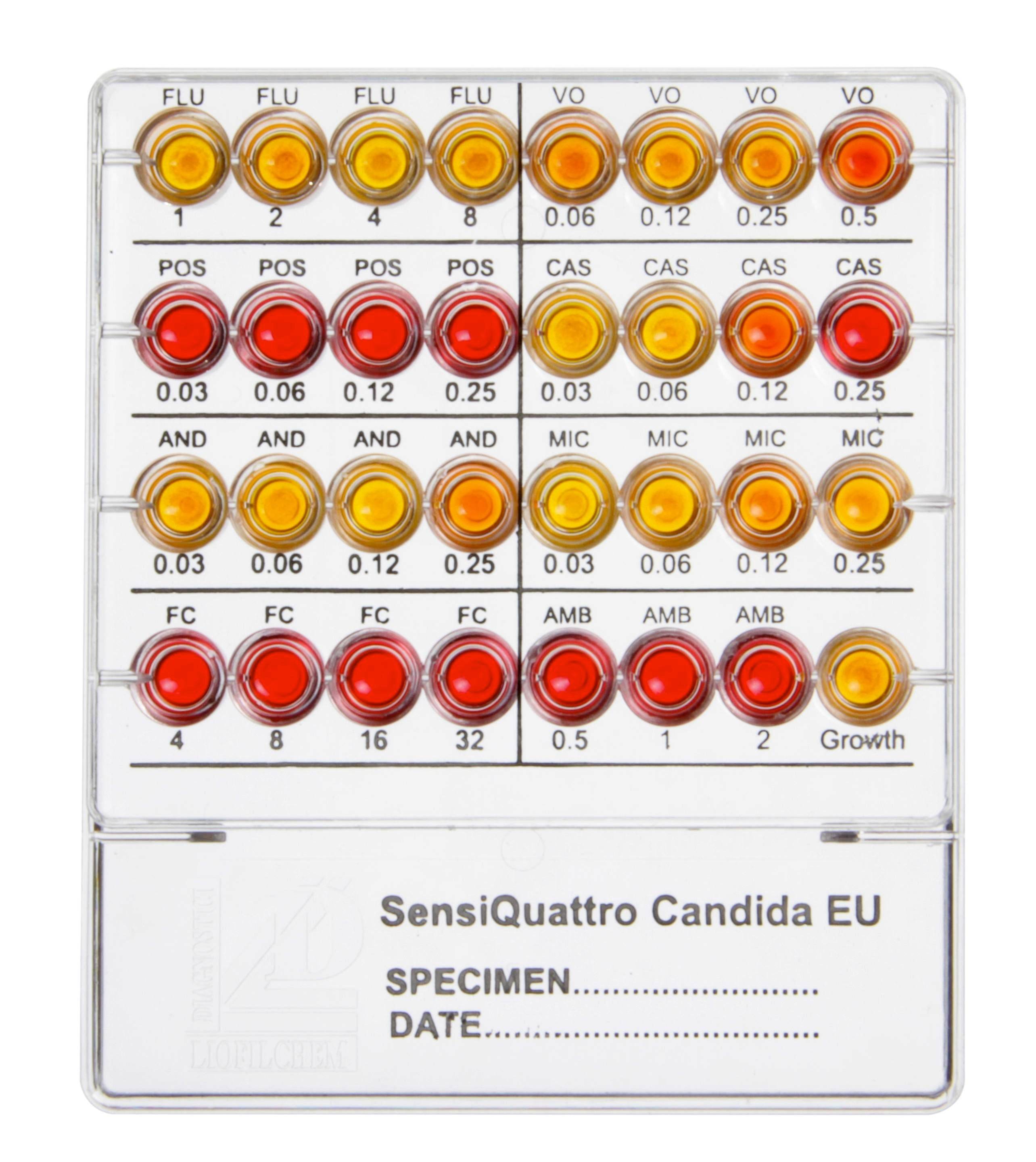 SensiQuattro Candida EU - Kormay Biomedicals store